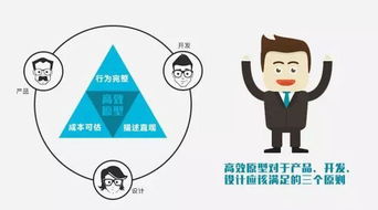 完整的軟件開發流程詳解